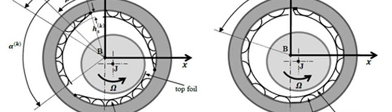 A technical drawing of a foil-air bearing cross-section